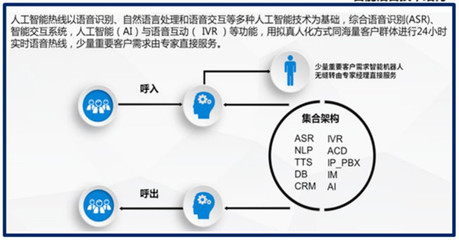 人工智能+大數(shù)據(jù) 杭州‘小清’智能助手，從健康碼推廣到智慧服務的全面賦能