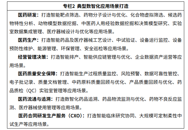 七部門聯(lián)合啟動(dòng)“人工智能賦能醫(yī)藥全產(chǎn)業(yè)鏈”應(yīng)用試點(diǎn)，加速推進(jìn)醫(yī)藥工業(yè)數(shù)智化轉(zhuǎn)型與技術(shù)推廣