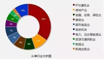 IT行業(yè)發(fā)展趨勢與技術(shù)推廣服務(wù)的深度融合